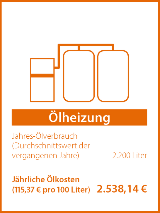 ölheizung