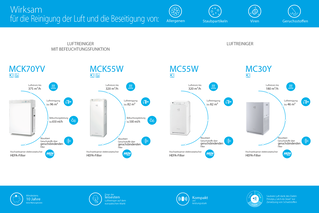 Daikin_Luftreiniger_Uebersicht.pdf