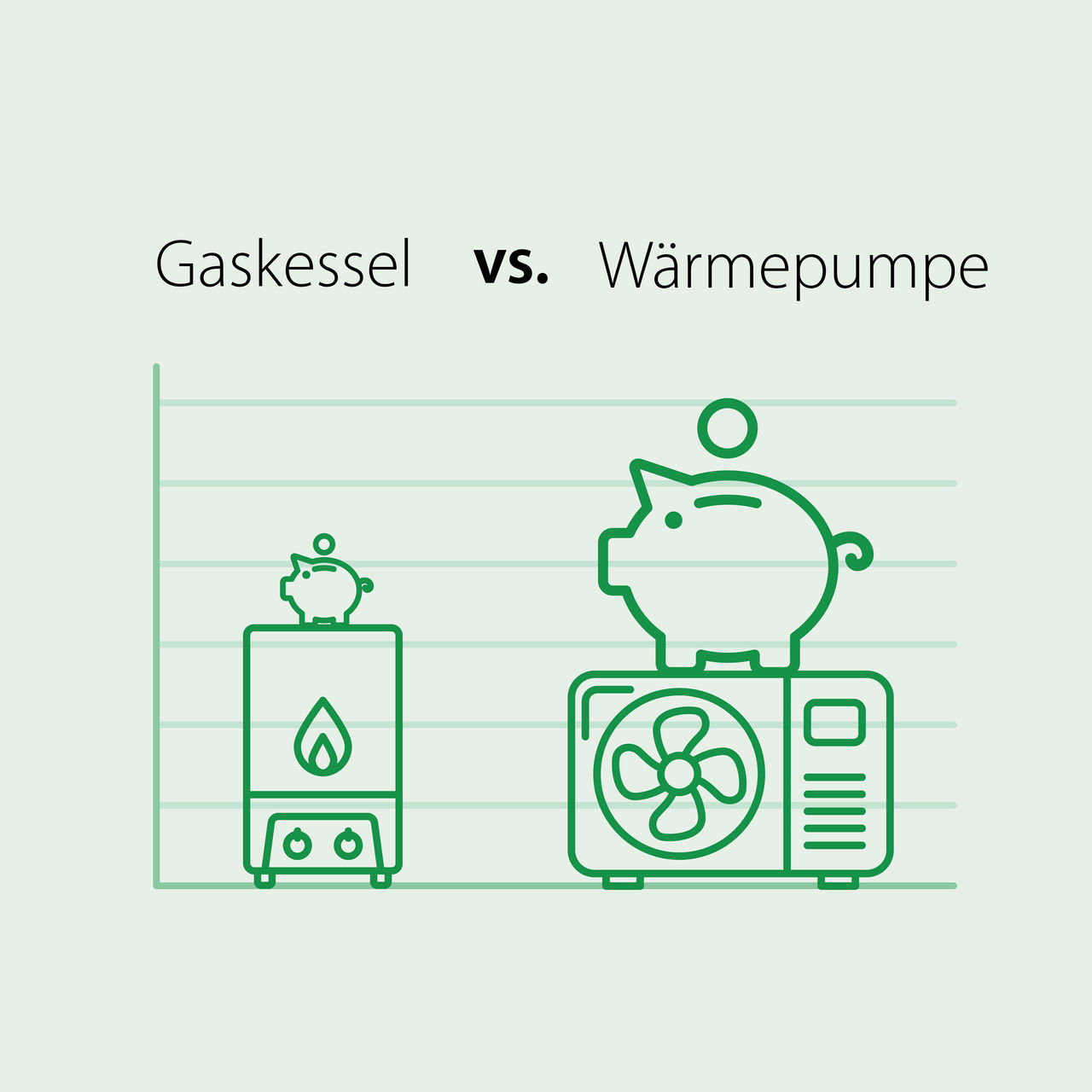 Gaskessel vs. Wärmepumpe
