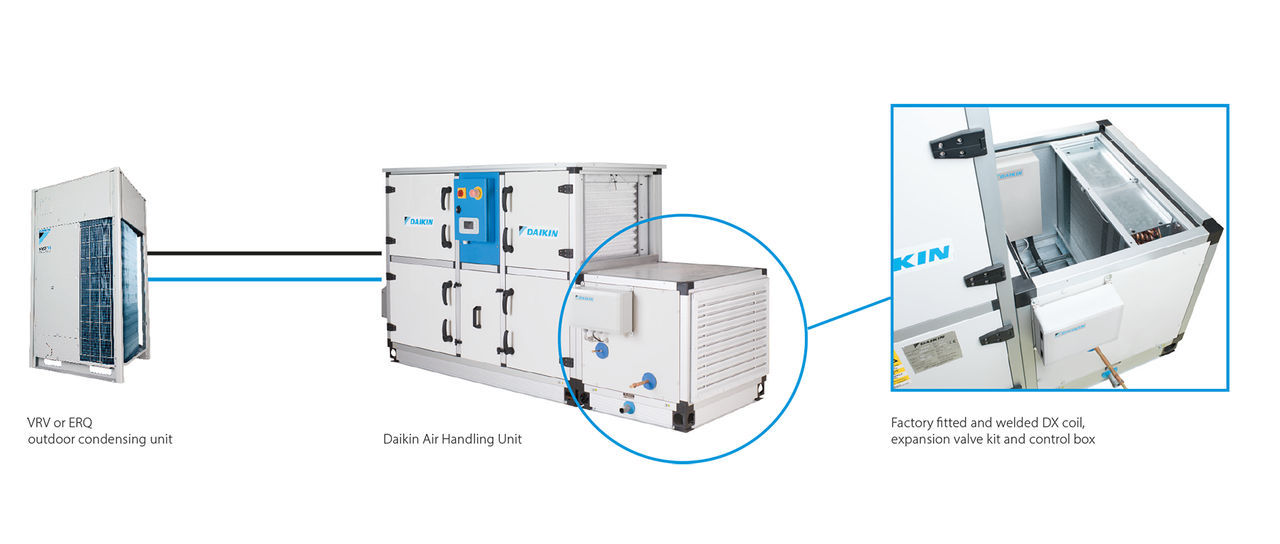 Daikin Frischluftpaket